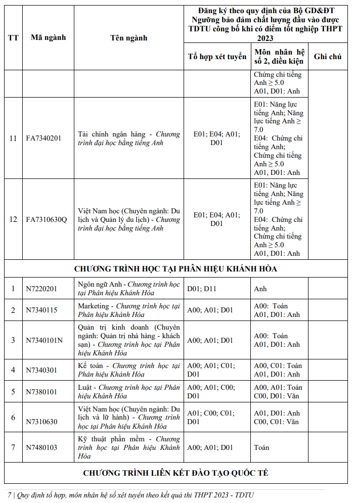 Phuong an tuyen sinh Dai hoc Ton Duc Thang 2023