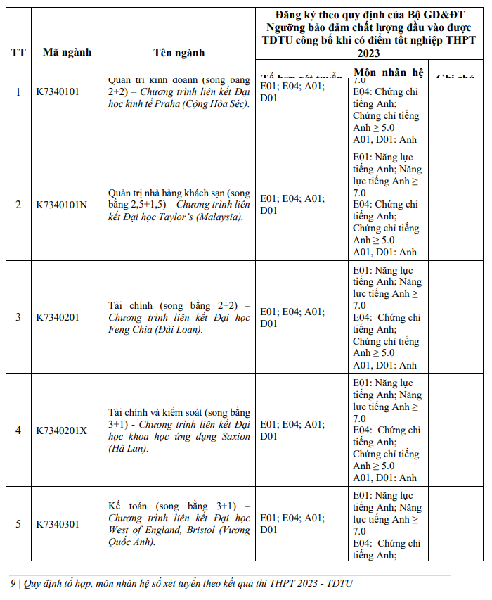 Phuong an tuyen sinh Dai hoc Ton Duc Thang 2023