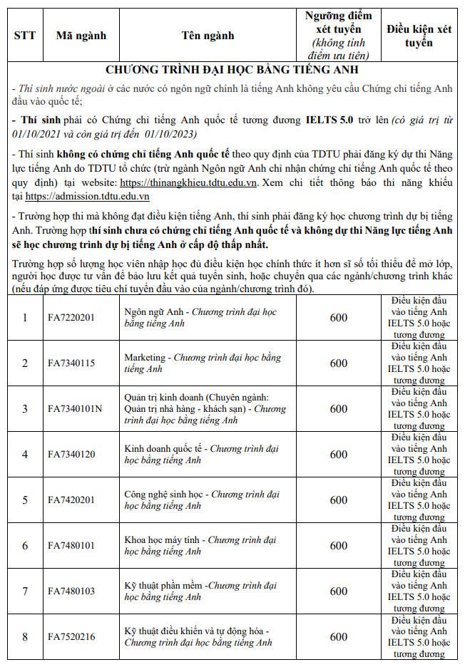 Phuong an tuyen sinh Dai hoc Ton Duc Thang 2023