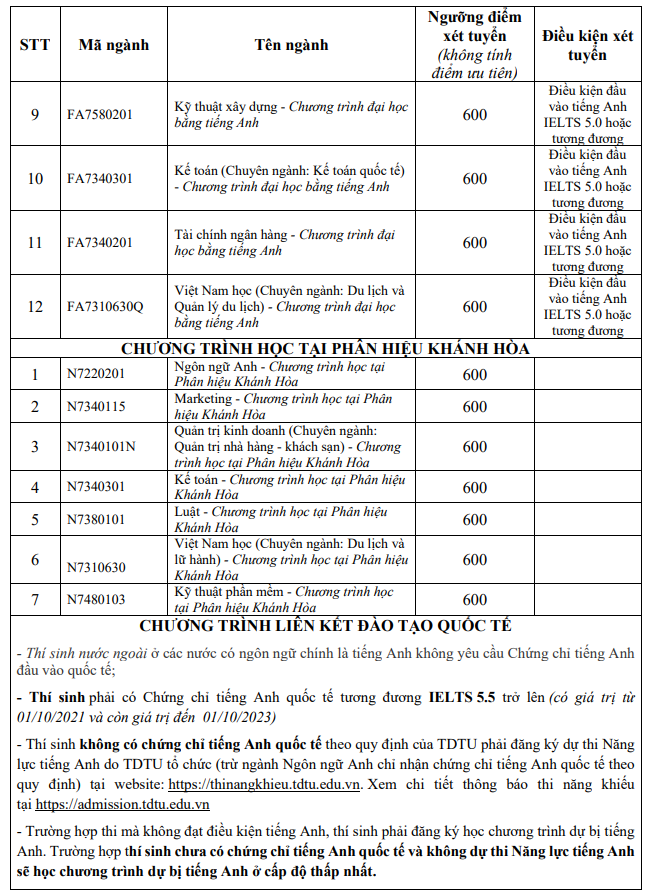 Phuong an tuyen sinh Dai hoc Ton Duc Thang 2023