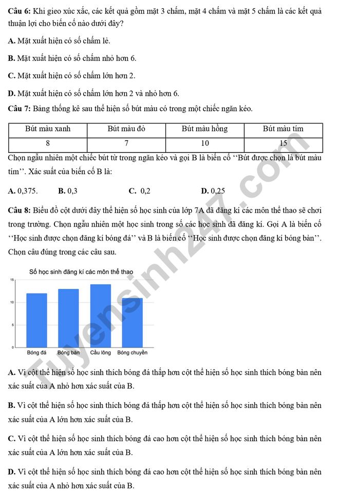 De cuong on tap ki 2 lop 7 mon Toan 2023 - THCS THPT Nguyen Tat Thanh