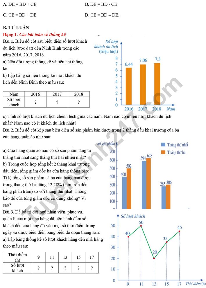 De cuong on tap ki 2 lop 7 mon Toan 2023 - THCS THPT Nguyen Tat Thanh
