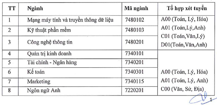 Dai hoc Gia Dinh cong bo thong tin tuyen sinh 2023
