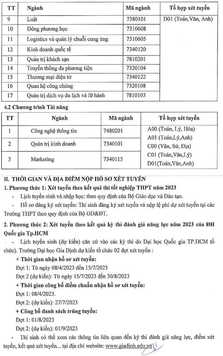 Dai hoc Gia Dinh cong bo thong tin tuyen sinh 2023