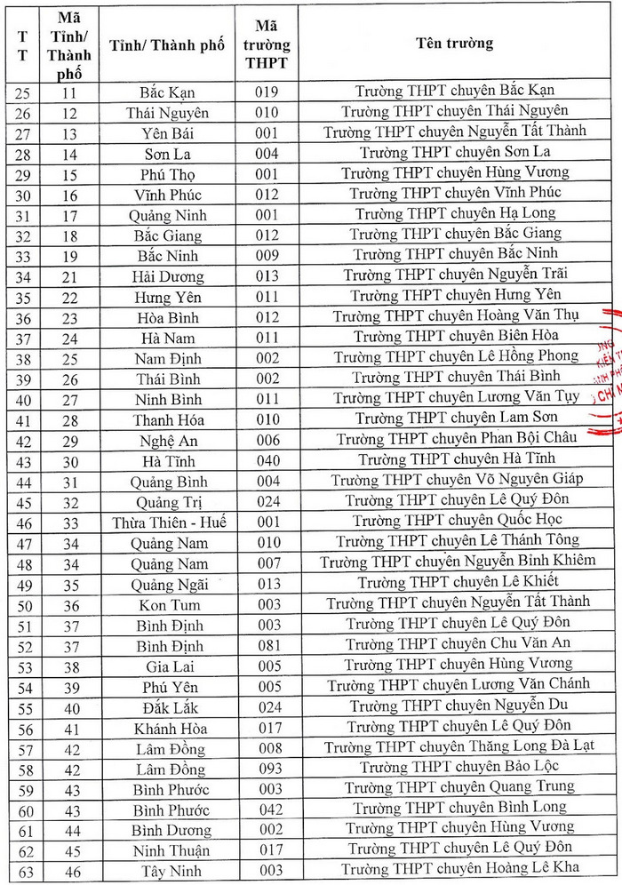 Phuong an tuyen sinh Dai hoc Kien truc TPHCM 2023