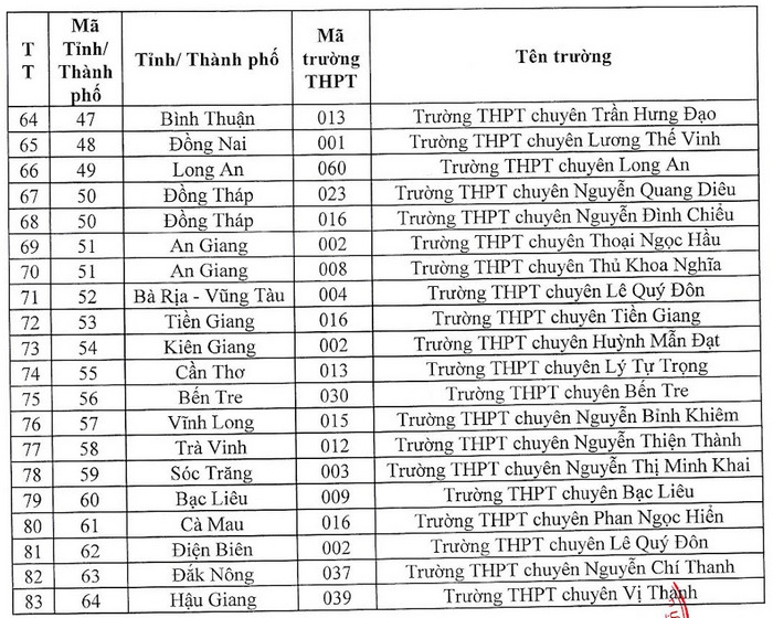 Phuong an tuyen sinh Dai hoc Kien truc TPHCM 2023