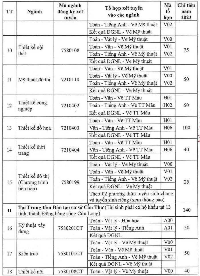 Phuong an tuyen sinh Dai hoc Kien truc TPHCM 2023