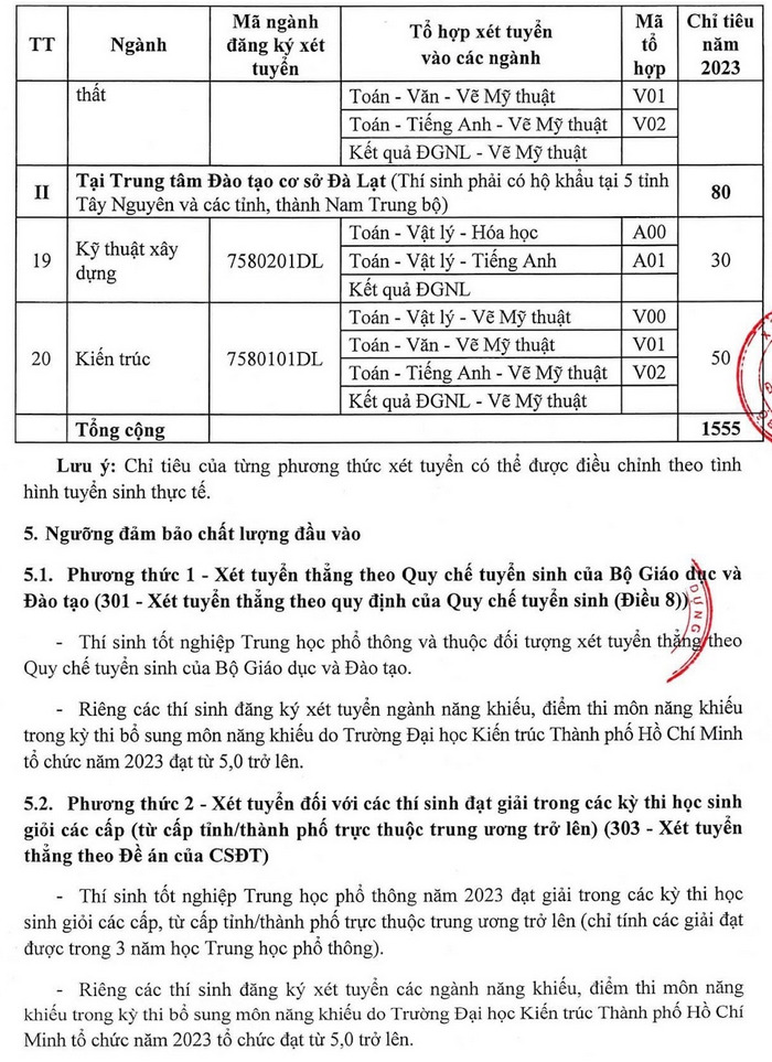Phuong an tuyen sinh Dai hoc Kien truc TPHCM 2023