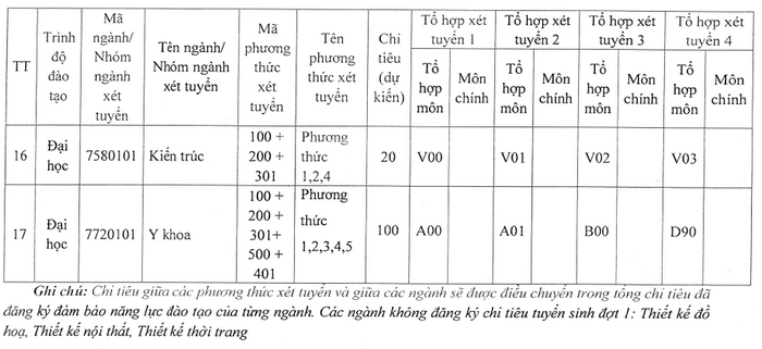 De an tuyen sinh Dai hoc Kinh Bac nam 2023