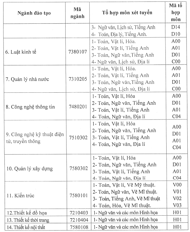 De an tuyen sinh Dai hoc Kinh Bac nam 2023