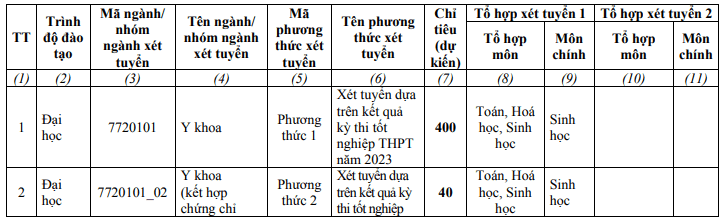 De an tuyen sinh Dai hoc Y Duoc - Dai hoc Hue 2023