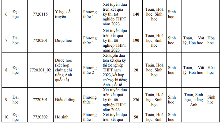 De an tuyen sinh Dai hoc Y Duoc - Dai hoc Hue 2023