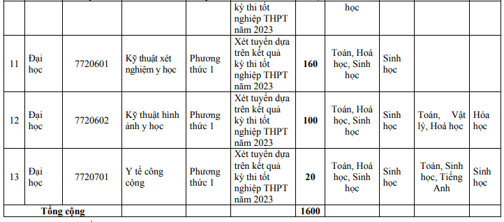 De an tuyen sinh Dai hoc Y Duoc - Dai hoc Hue 2023