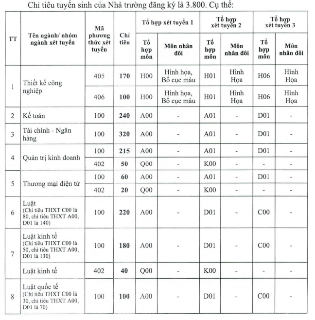Dai hoc Mo Ha Noi cong bo de an tuyen sinh 2023