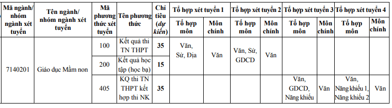 Dai hoc Hoa Lu cong bo de an tuyen sinh 2023