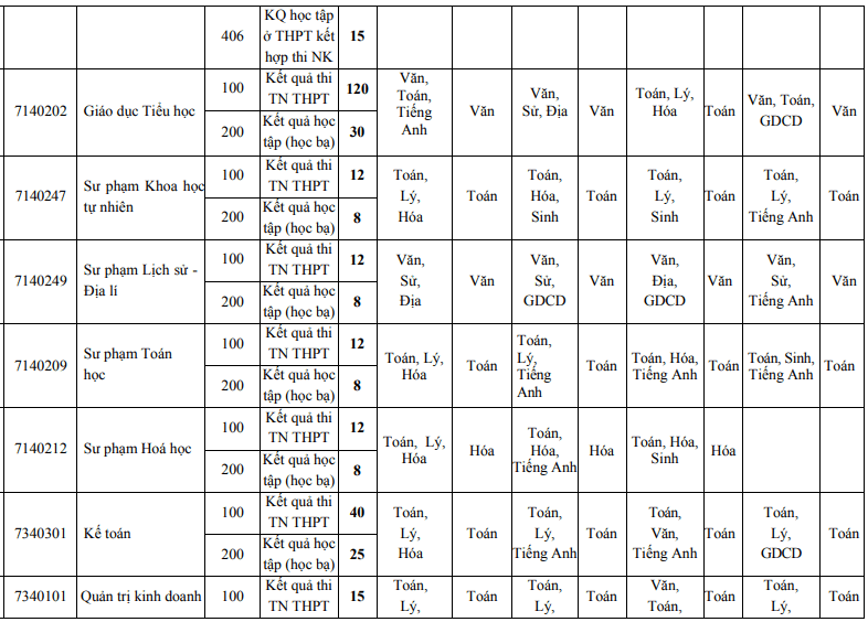 Dai hoc Hoa Lu cong bo de an tuyen sinh 2023