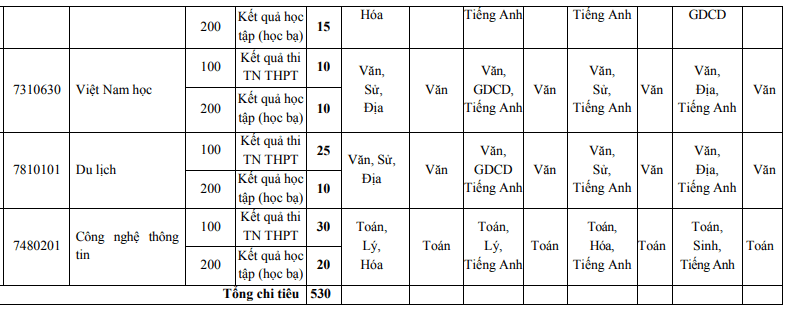 Dai hoc Hoa Lu cong bo de an tuyen sinh 2023