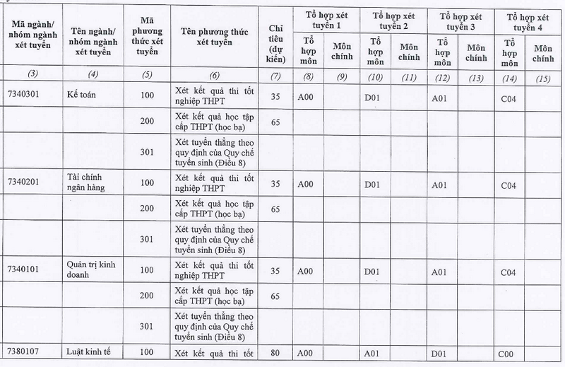 Dai hoc Chu Van An cong bo phuong an tuyen sinh 2023