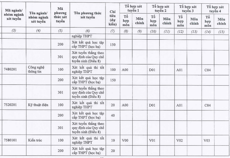 Dai hoc Chu Van An cong bo phuong an tuyen sinh 2023