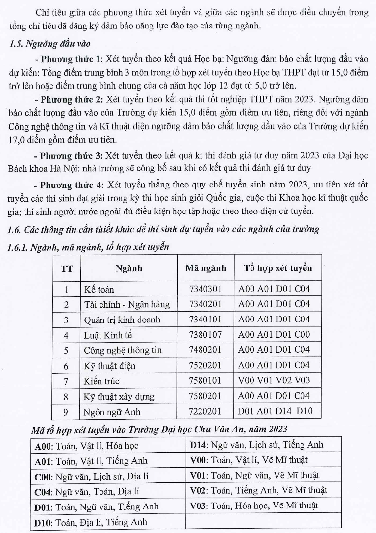 Dai hoc Chu Van An cong bo phuong an tuyen sinh 2023