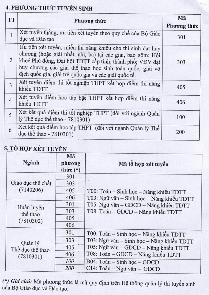 Thong tin tuyen sinh Dai hoc The duc the thao Da Nang 2023