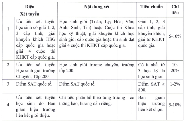 Dai hoc Su pham ky thuat TPHCM cong bo phuong an tuyen sinh 2023