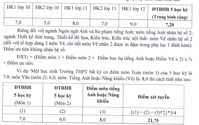 Dai hoc Su pham ky thuat TPHCM cong bo phuong an tuyen sinh 2023