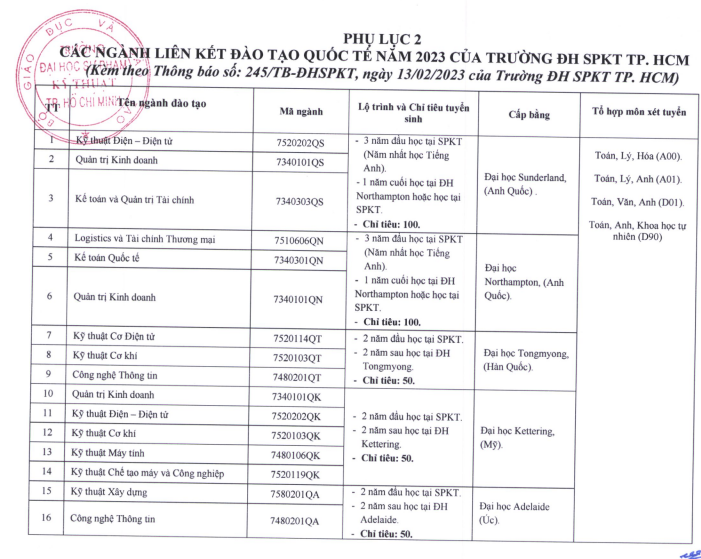 Dai hoc Su pham ky thuat TPHCM cong bo phuong an tuyen sinh 2023