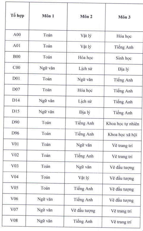 Dai hoc Su pham ky thuat TPHCM cong bo phuong an tuyen sinh 2023