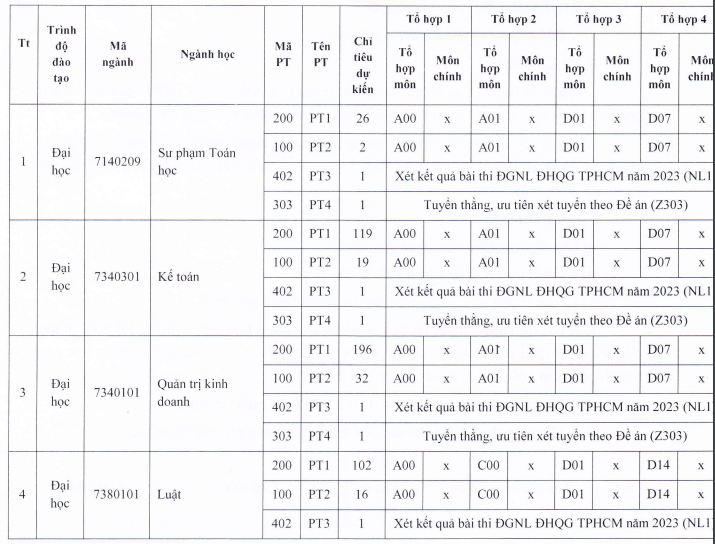 Phuong an tuyen sinh Dai hoc Kien Giang 2023