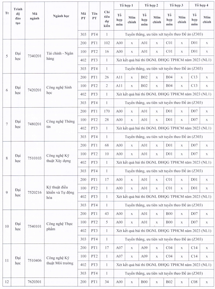 Phuong an tuyen sinh Dai hoc Kien Giang 2023