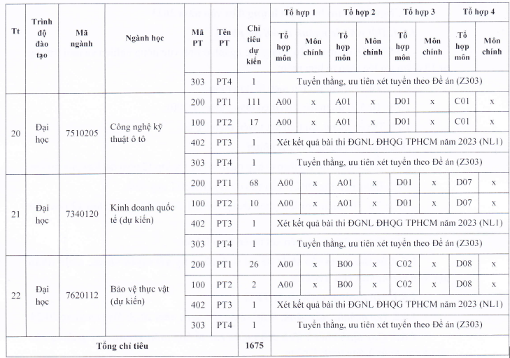 Phuong an tuyen sinh Dai hoc Kien Giang 2023