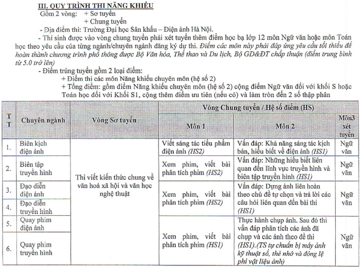 Dai hoc San khau Dien anh Ha Noi tuyen sinh nam 2023