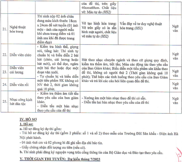 Dai hoc San khau Dien anh Ha Noi tuyen sinh nam 2023