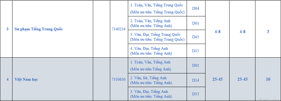 Thong tin tuyen sinh Dai hoc Ngoai ngu - DH Hue 2023