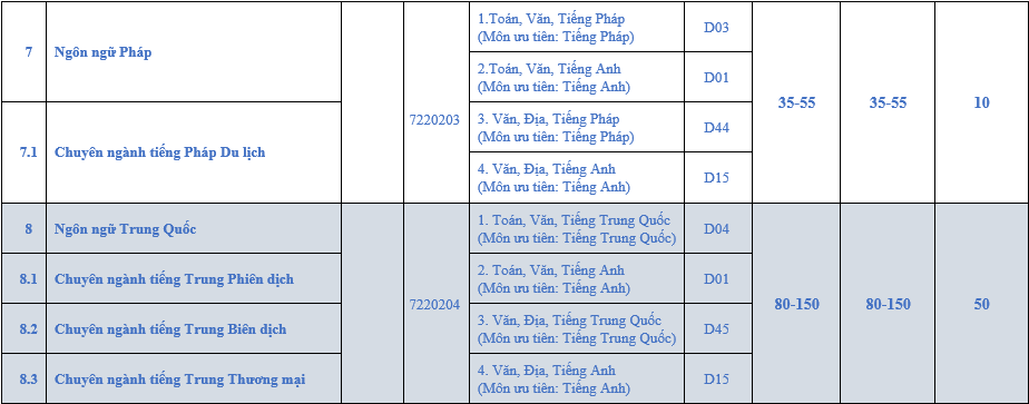 Thong tin tuyen sinh Dai hoc Ngoai ngu - DH Hue 2023