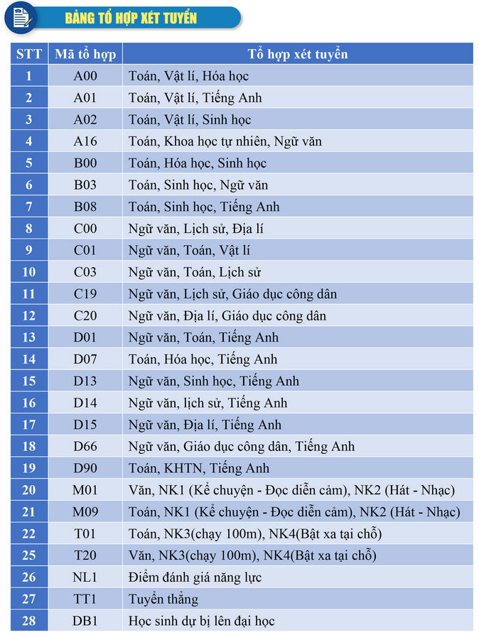Thong tin tuyen sinh Dai hoc Tay Nguyen nam 2023