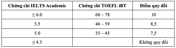 Phuong an tuyen sinh Dai hoc Quoc te - DHQGTPHCM 2023