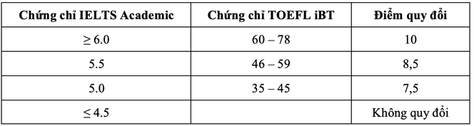Phuong an tuyen sinh Dai hoc Quoc te - DHQGTPHCM 2023