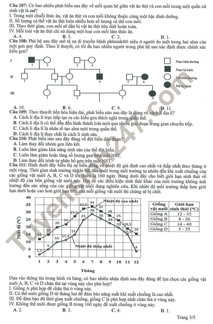 Huong dan giai de minh hoa mon Sinh tot nghiep THPT 2023