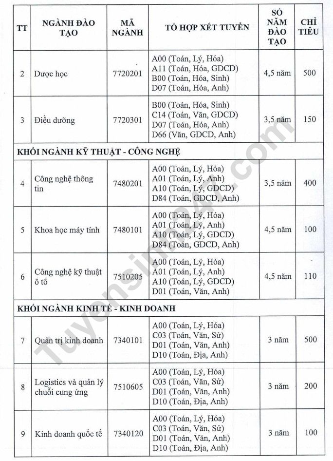 Dai hoc Dai Nam cong bo de an tuyen sinh 2023