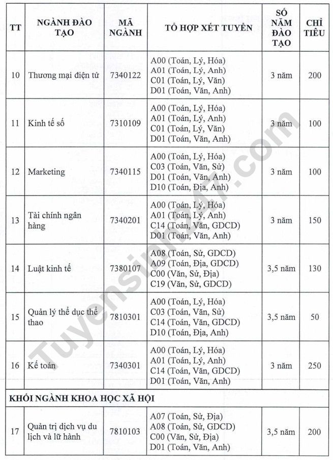 Dai hoc Dai Nam cong bo de an tuyen sinh 2023