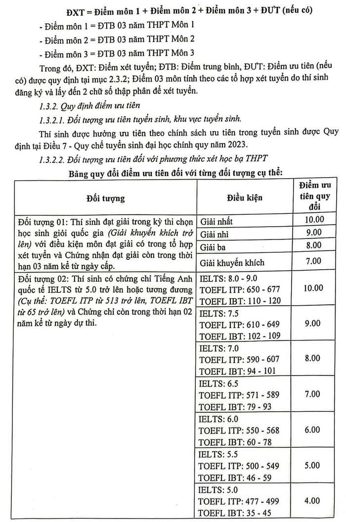 Dai hoc Van hoa Ha Noi cong bo thong tin tuyen sinh 2023
