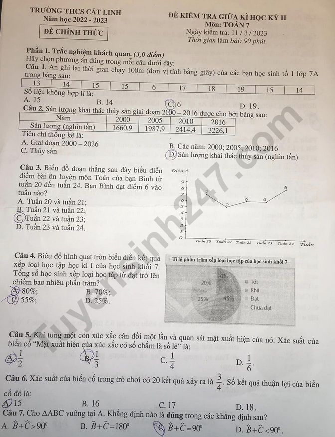 De giua hoc ki 2 mon Toan lop 7 - THCS Cat Linh nam 2023