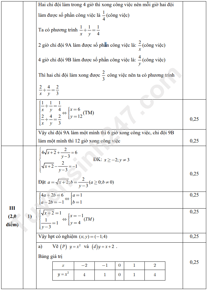 De giua ki 2 lop 9 mon Toan 2023 - THCS Hoang Hoa Tham