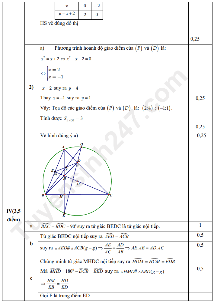 De giua ki 2 lop 9 mon Toan 2023 - THCS Hoang Hoa Tham