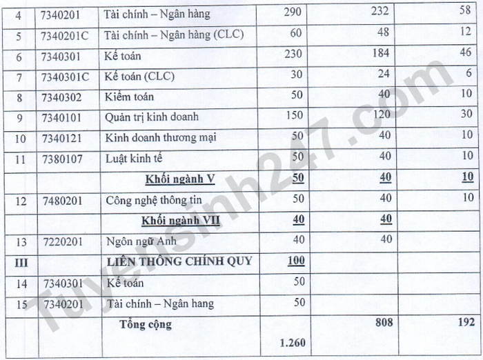 De an tuyen sinh Dai hoc Tai chinh Ngan hang Ha Noi 2023