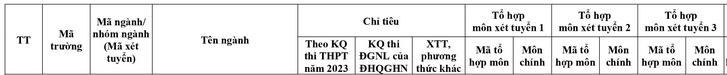 Chi tieu tuyen sinh Dai hoc Y duoc - DH Quoc gia Ha Noi 2023