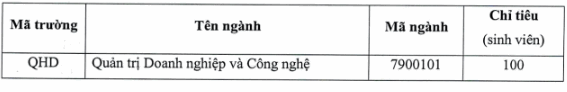 Thong tin tuyen sinh truong Quan tri va kinh doanh - DHQGHN 2023