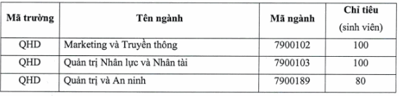 Thong tin tuyen sinh truong Quan tri va kinh doanh - DHQGHN 2023